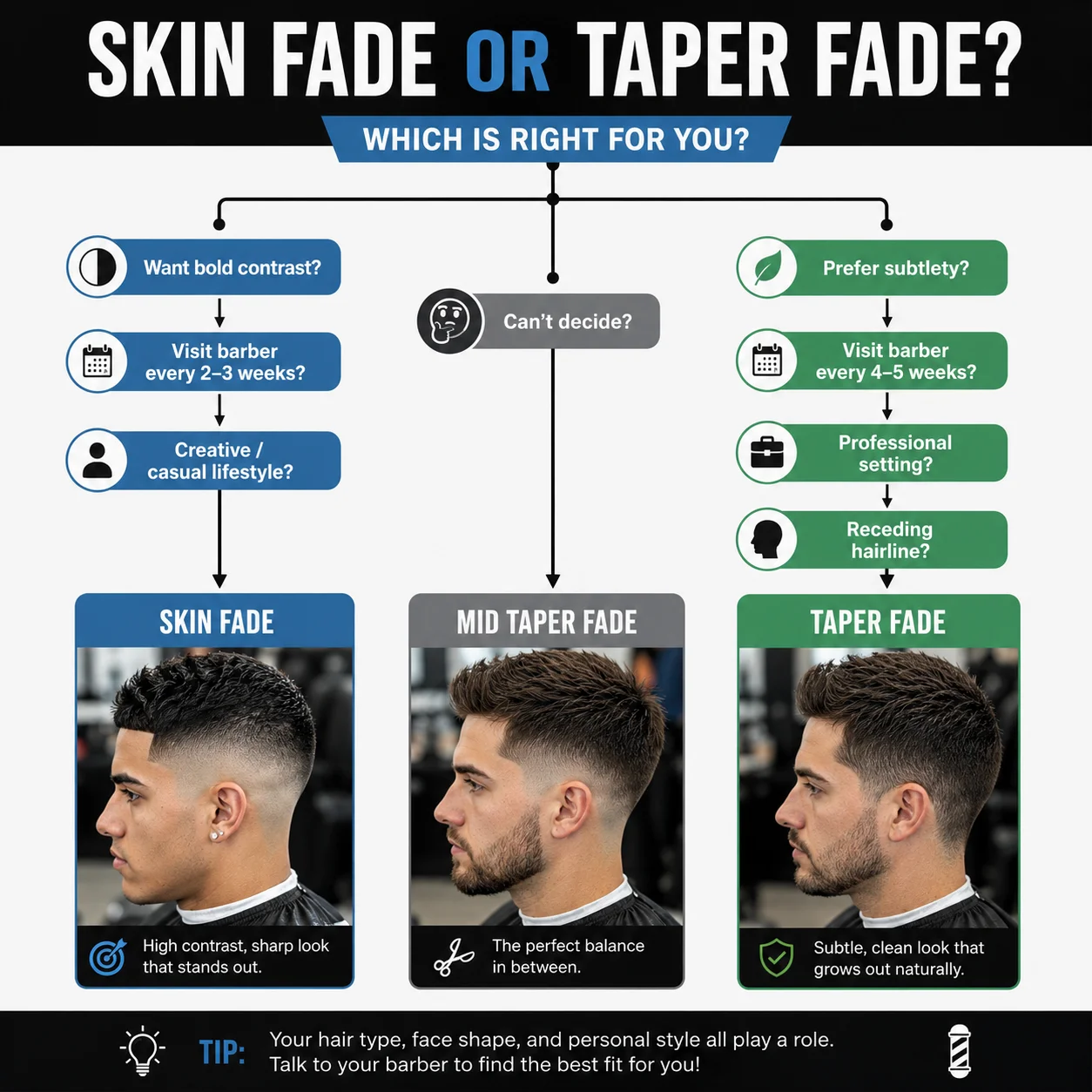 Decision Guide Graphic