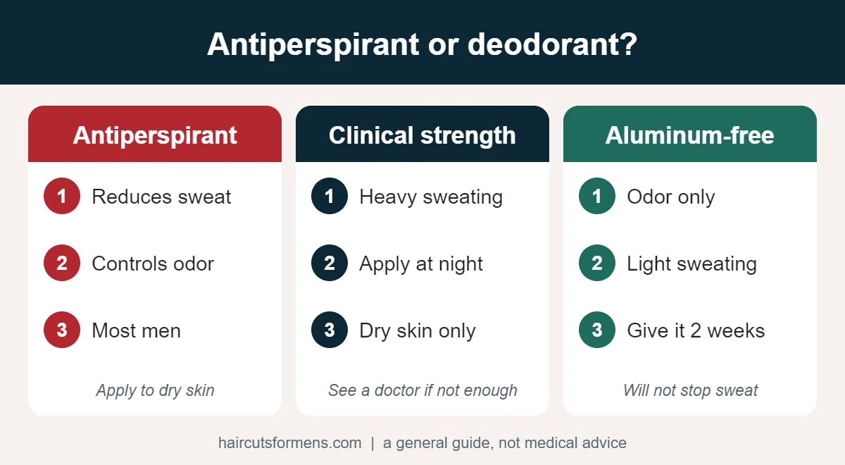 Antiperspirant vs deodorant for men: which to choose