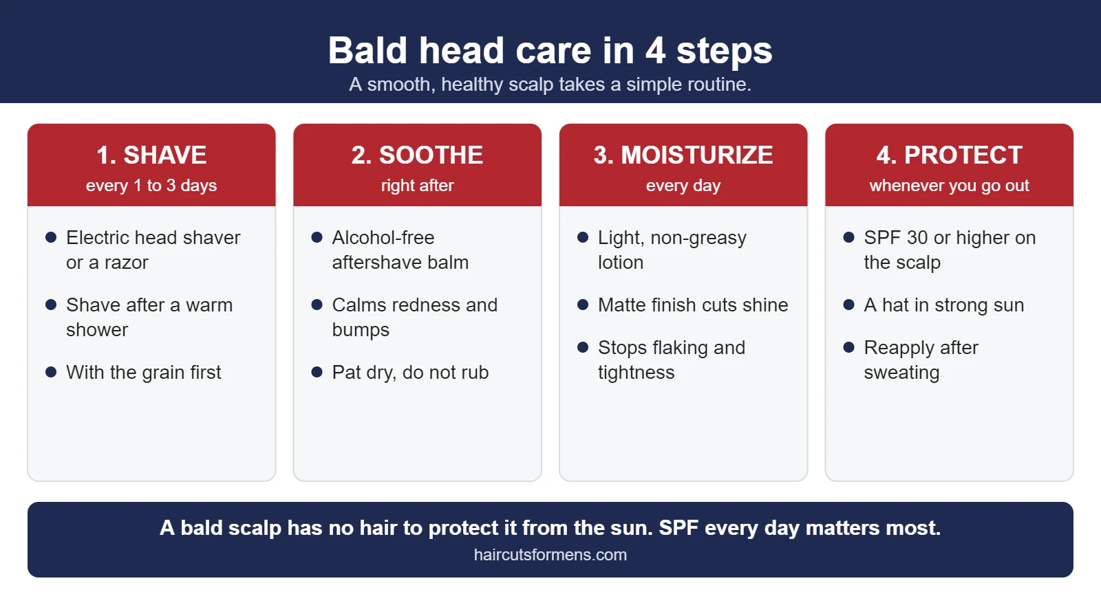 Best Bald Head Care Products for Men (2026): 10 Top-Rated Picks