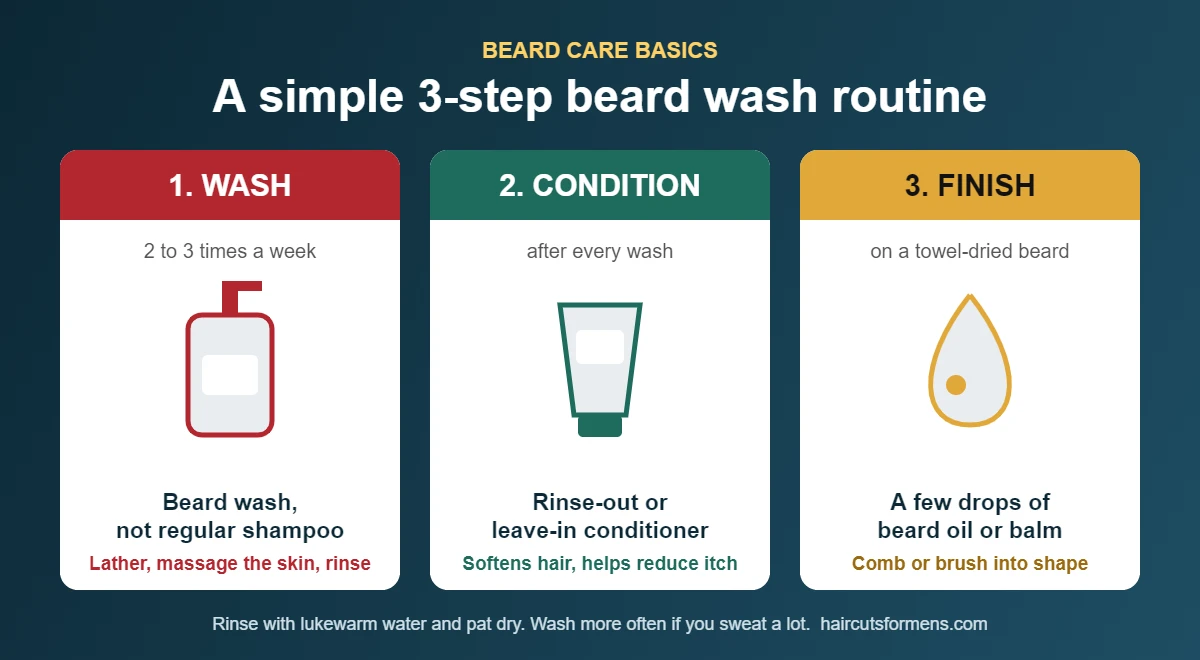A simple 3-step beard wash routine: wash with a beard wash 2 to 3 times a week, condition after every wash, then finish with beard oil or balm on a towel-dried beard