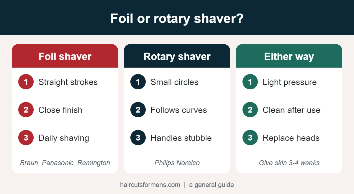 Foil vs rotary electric shaver for men