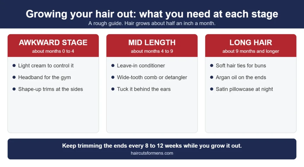 Growing hair out in three stages: the awkward stage, mid length and long hair, with the products and tools to use at each stage