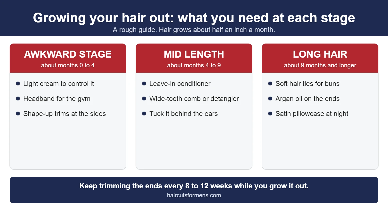 Growing hair out in three stages: the awkward stage, mid length and long hair, with the products and tools to use at each stage