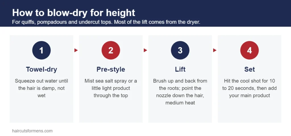 How to blow-dry men's hair for height: towel-dry, pre-style, lift up and back with the nozzle pointing down the hair, then set with the cool shot