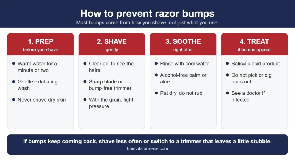 How to prevent razor bumps in four steps: prep with warm water and a gentle exfoliant, shave with a clear gel and a sharp blade with the grain, soothe with an alcohol-free balm, and treat stubborn bumps with salicylic acid