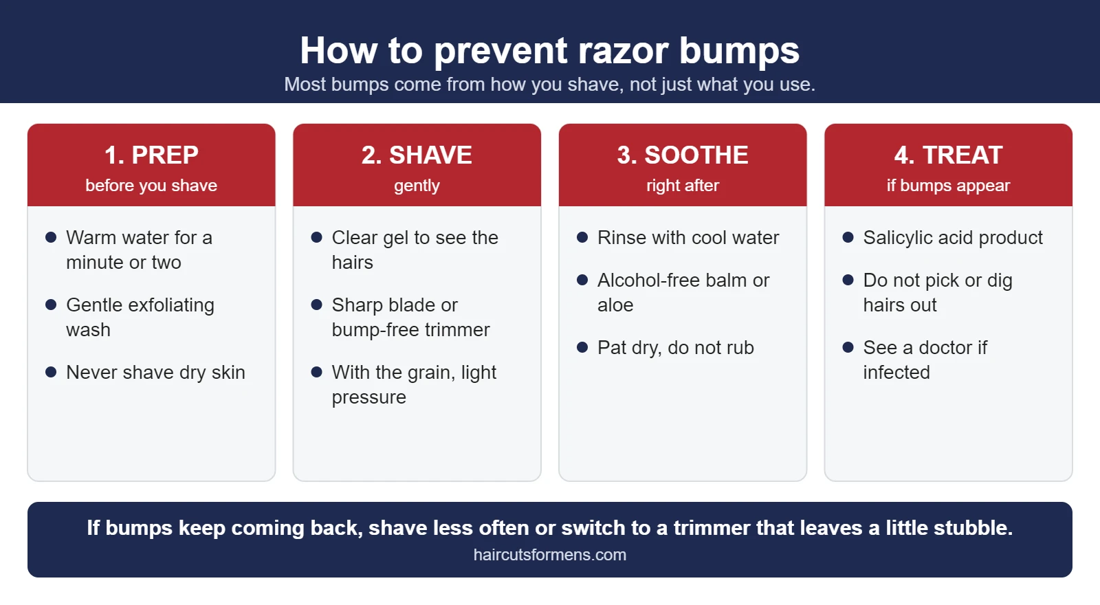 How to prevent razor bumps in four steps: prep with warm water and a gentle exfoliant, shave with a clear gel and a sharp blade with the grain, soothe with an alcohol-free balm, and treat stubborn bumps with salicylic acid