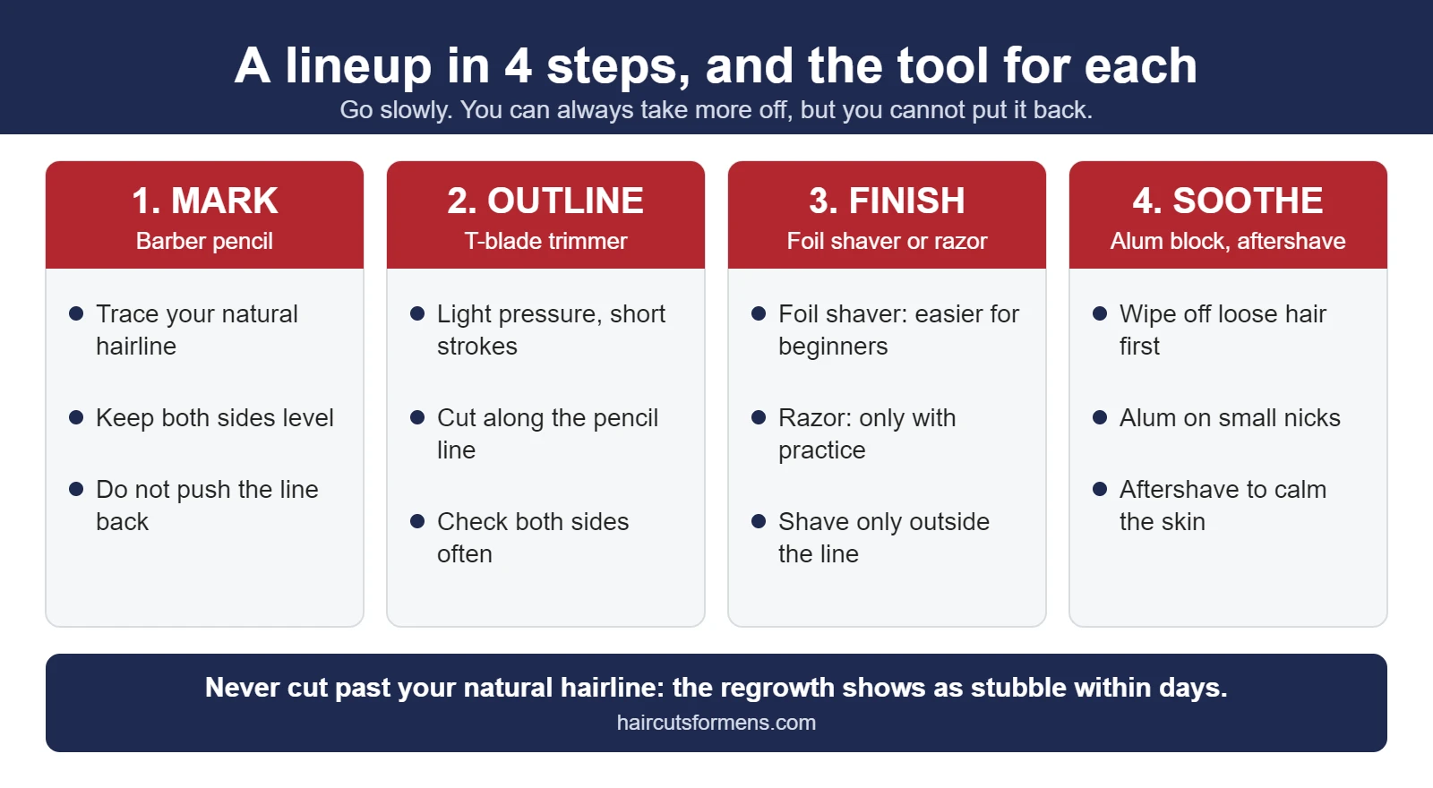 Best Lineup and Edge-Up Tools for Men (2026): 12 Top-Rated Picks