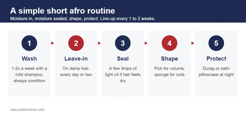Short afro routine: wash 1-2 times a week, leave-in on damp hair, seal with light oil, shape with a pick or sponge, protect at night with a durag