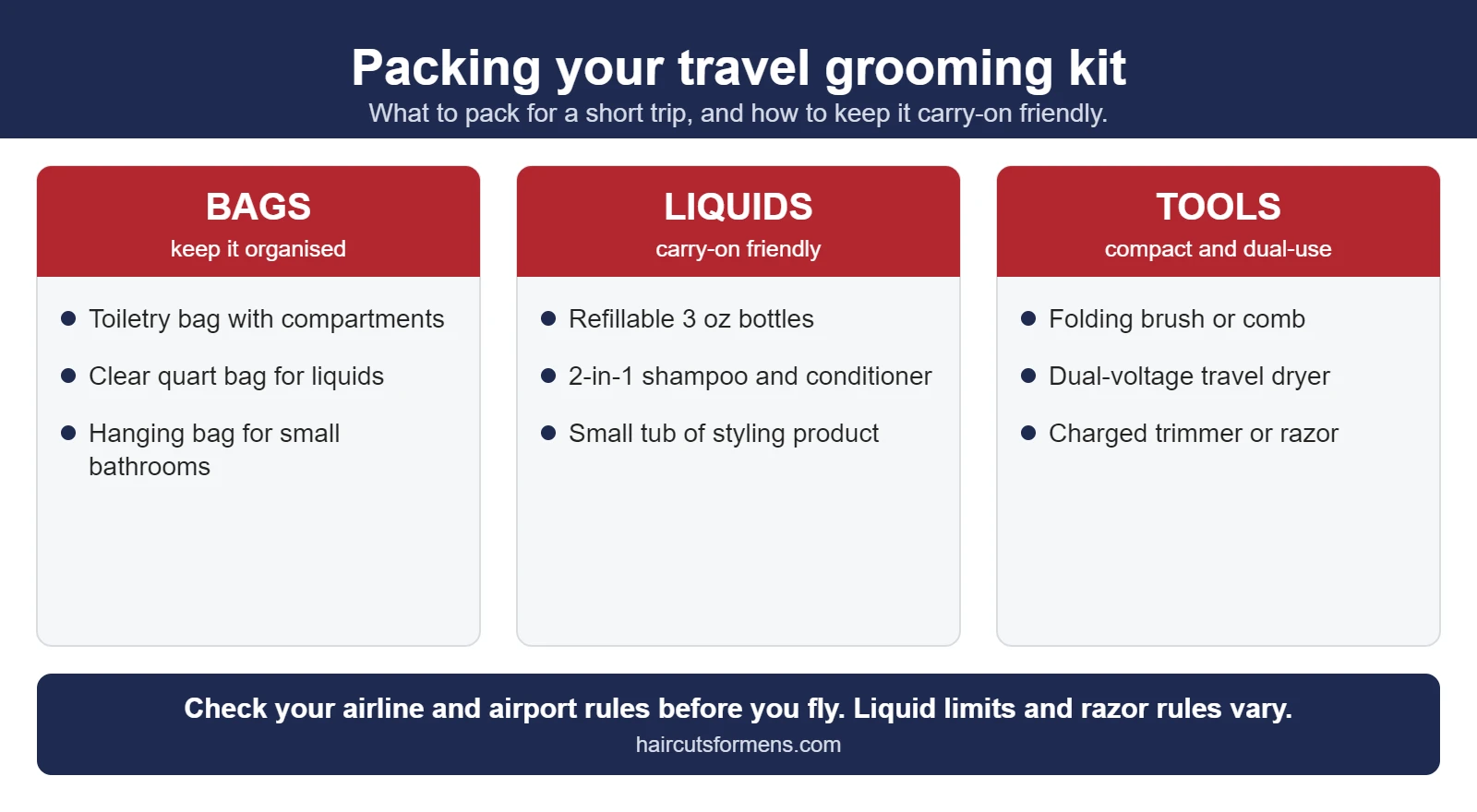 Travel grooming kit packing list: a toiletry bag and clear quart bag, travel-size hair and wash products under the carry-on limit, and compact tools such as a folding brush and travel dryer