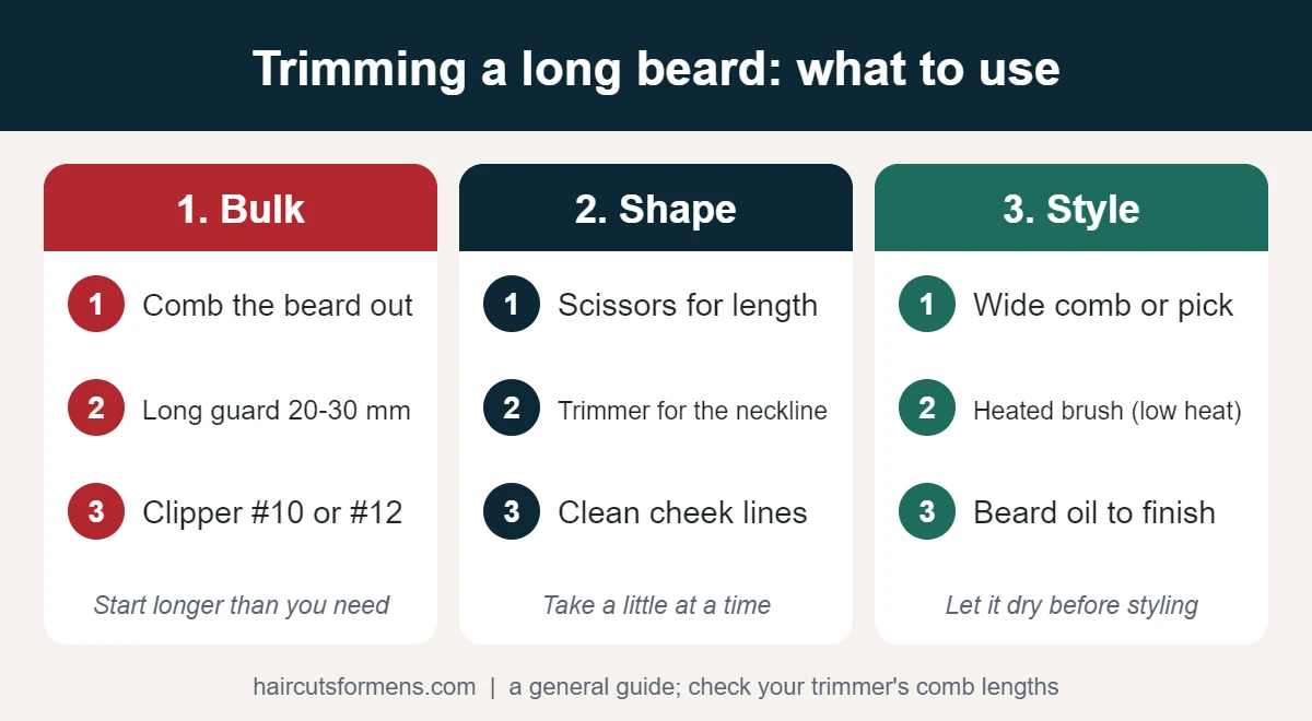 How to trim a long beard: bulk with a long guard, shape with scissors and a trimmer, style with a wide comb, heated brush and beard oil