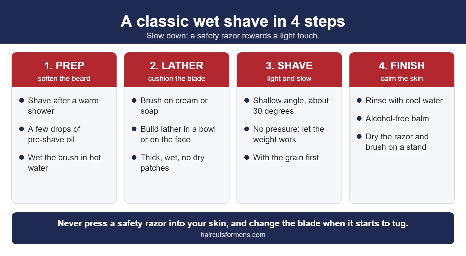 Best Wet Shaving Kit for Men (2026): 11 Top-Rated Picks