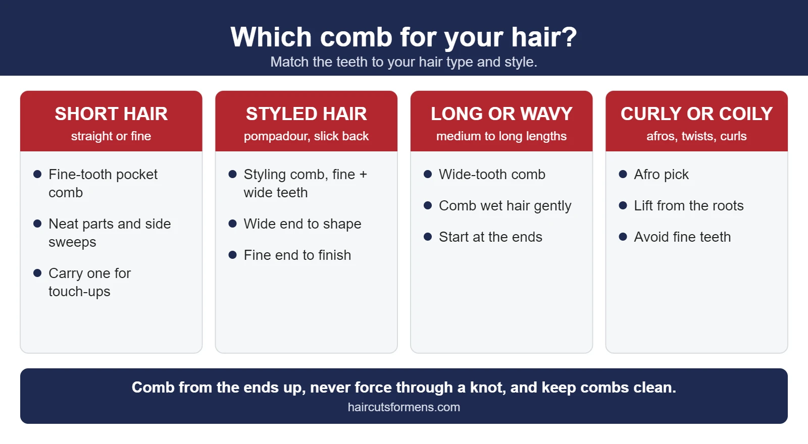 Best Combs for Men (2026): 12 Top-Rated Picks for Every Hair Type