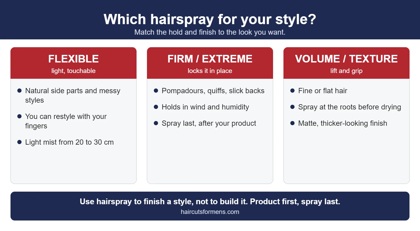 Which hairspray to use: flexible hold for natural styles, firm or extreme hold for pompadours and quiffs, and volume or texture sprays for fine or flat hair
